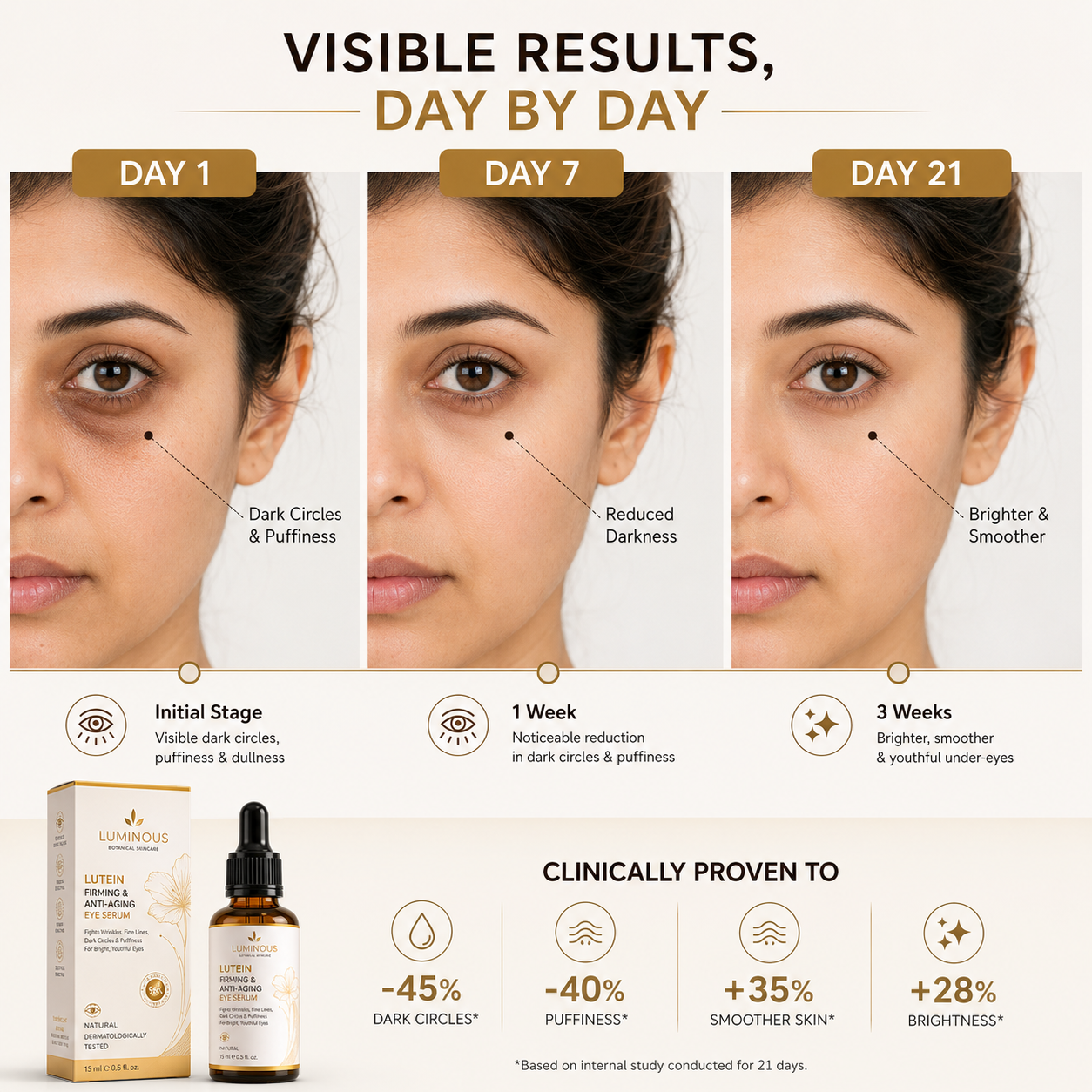 MDY Luminous Lutein Eye Serum — ✨ Tired of Dark Circles and Under-Eye Wrinkles ? See Visible Results in Just few Days!