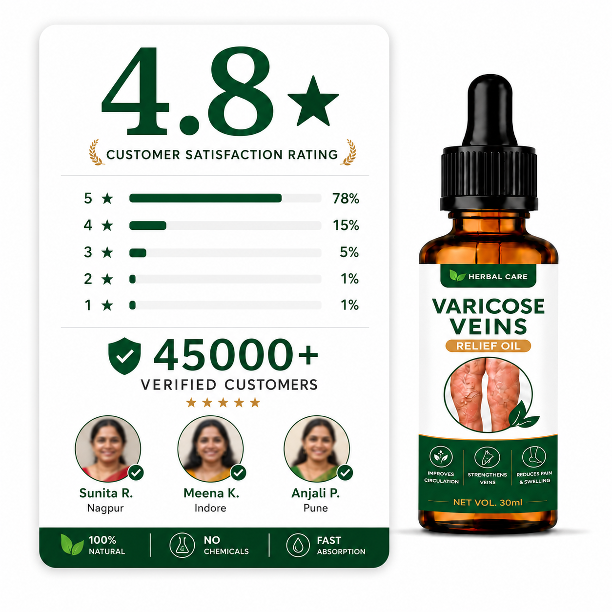 MDY 🦵 Tired of visible veins and leg discomfort ?  Turmeric Varicose Vein Patch Today (Copy)